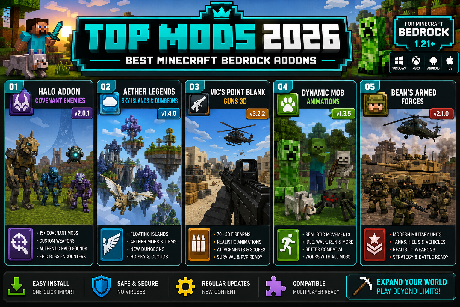 Detailed () informational graphic showing a grid of Minecraft Bedrock addon icons and screenshots: Halo Addon covenant