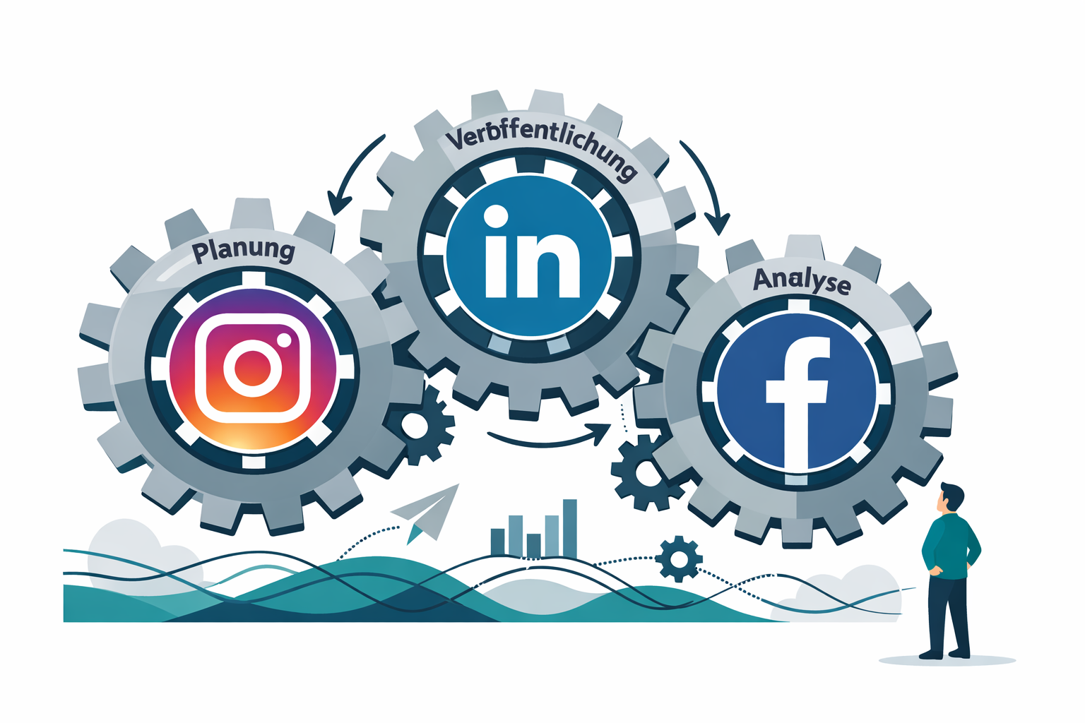 () conceptual illustration showing a large gear mechanism with social media icons (Instagram, LinkedIn, Facebook) embedded