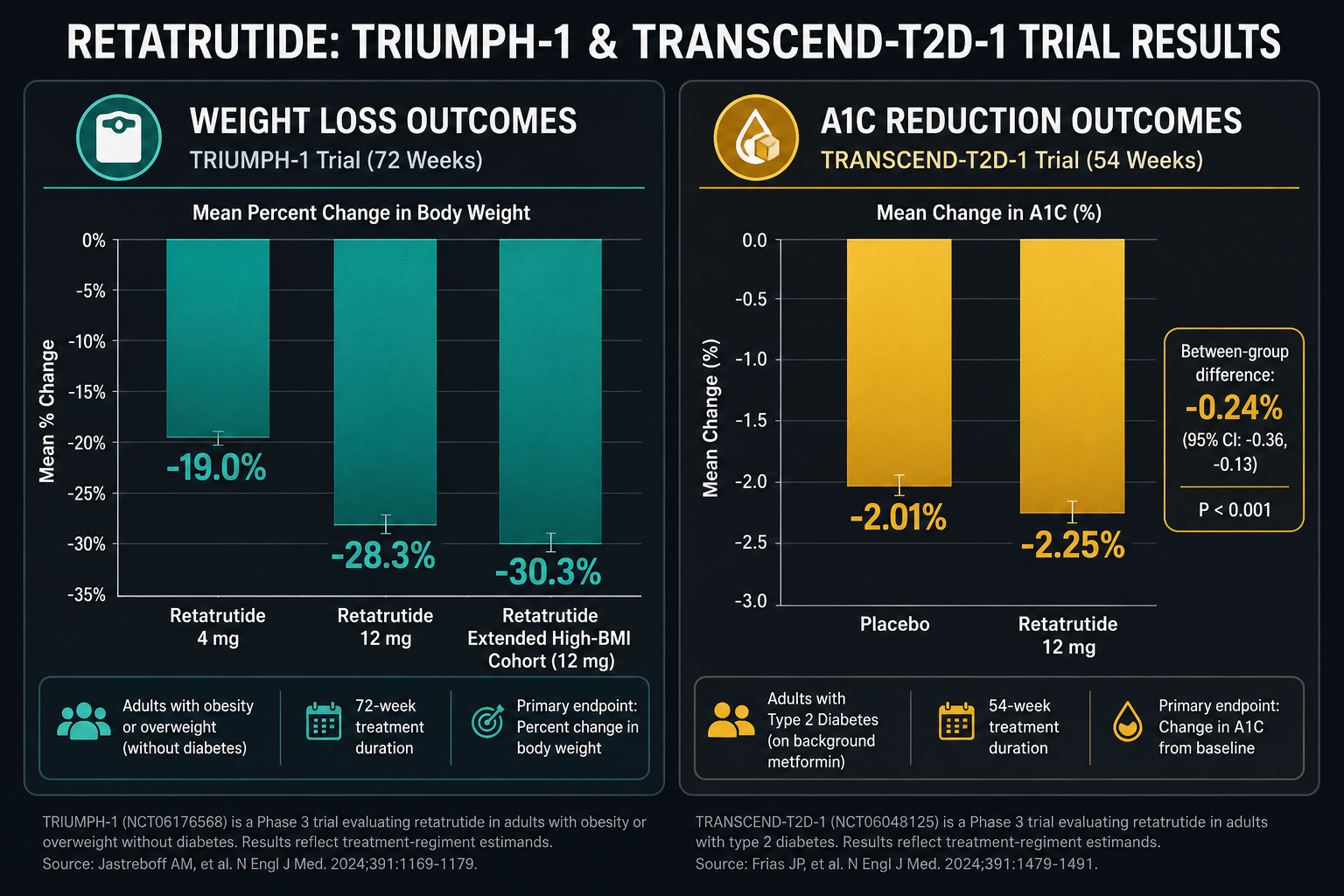 Clinical Evidence: What the Data Shows in 2026