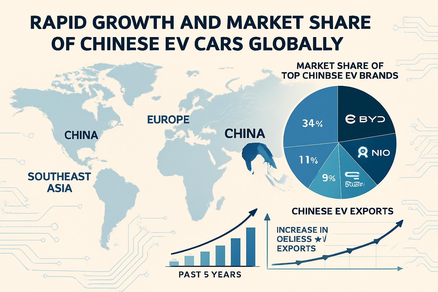 Chinese EV Cars: Driving the Global Electric Revolution in 2025