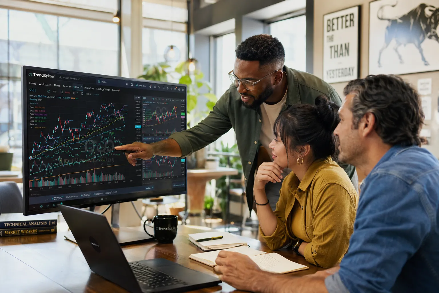 TrendSpider Raindrop Charts Explained