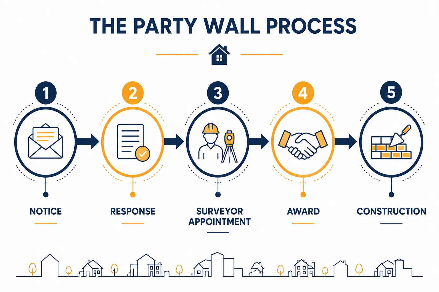 How Do I Notify My Neighbour About Party Wall Work