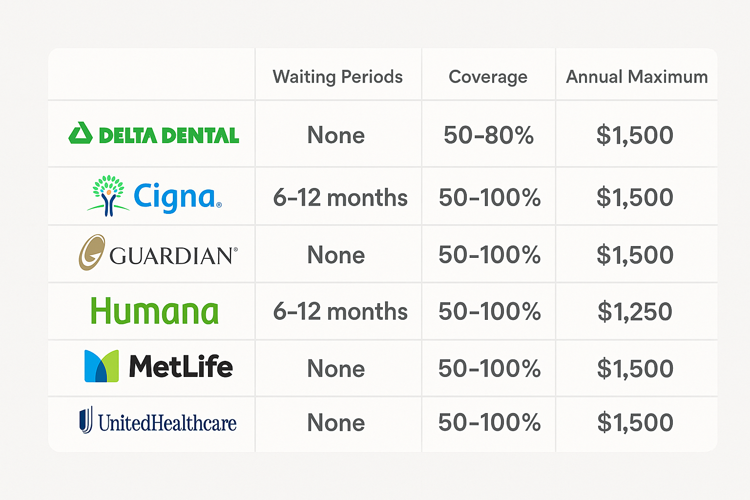 Best Dental Insurance for Implants in 2025