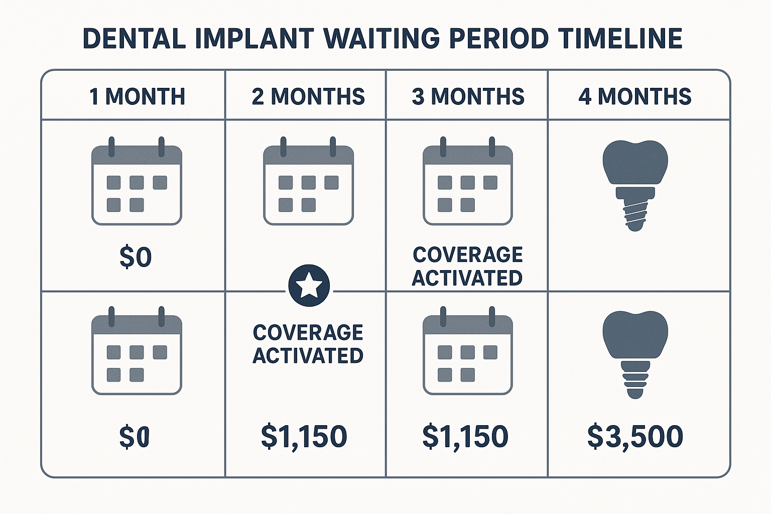 Best Dental Insurance for Implants in 2025