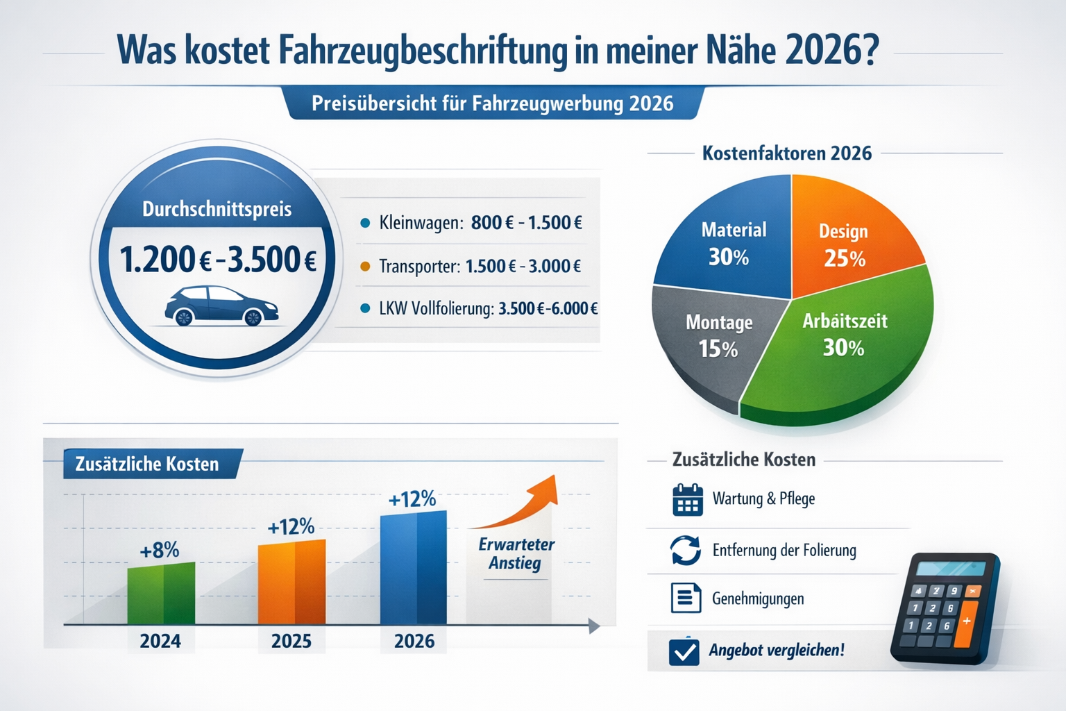 Professional infographic for article "Fahrzeugbeschriftung in meiner Nähe: Der komplette Guide für professionelle Fahrzeugwerbung 2026", sec