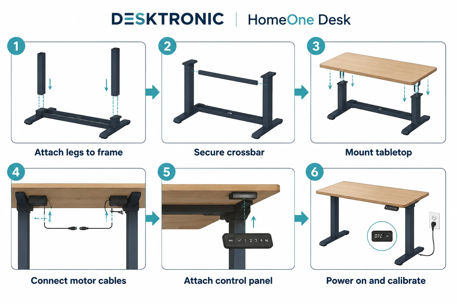 Numbered step-by-step assembly flow diagram (1536x1024): Six sequential illustrated steps for Desktronic HomeOne Desk assembly. Step 1 labelled 'Attach legs to frame', Step 2 'Secure crossbar', Step 3 'Mount tabletop', Step 4 'Connect motor cables', Step 5 'Attach control panel', Step 6 'Power on and calibrate'. Each step shows a simple isometric illustration of the action, bold step numbers in teal circles, short 3-word captions below each, arrows connecting steps left to right, clean white background, navy and teal palette, instructional diagram quality. Desktronic Home One 160x80cm Assembly Instructions and Setup