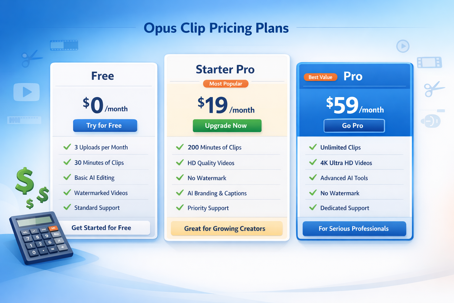 Detailed landscape format (1536x1024) image showing Opus Clip pricing tiers comparison chart with three subscription plans displayed as mode