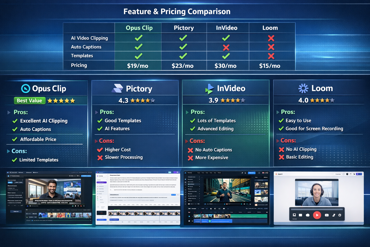 Comprehensive landscape format (1536x1024) visual comparison showing Opus Clip interface alongside competitor platforms like Pictory, InVide