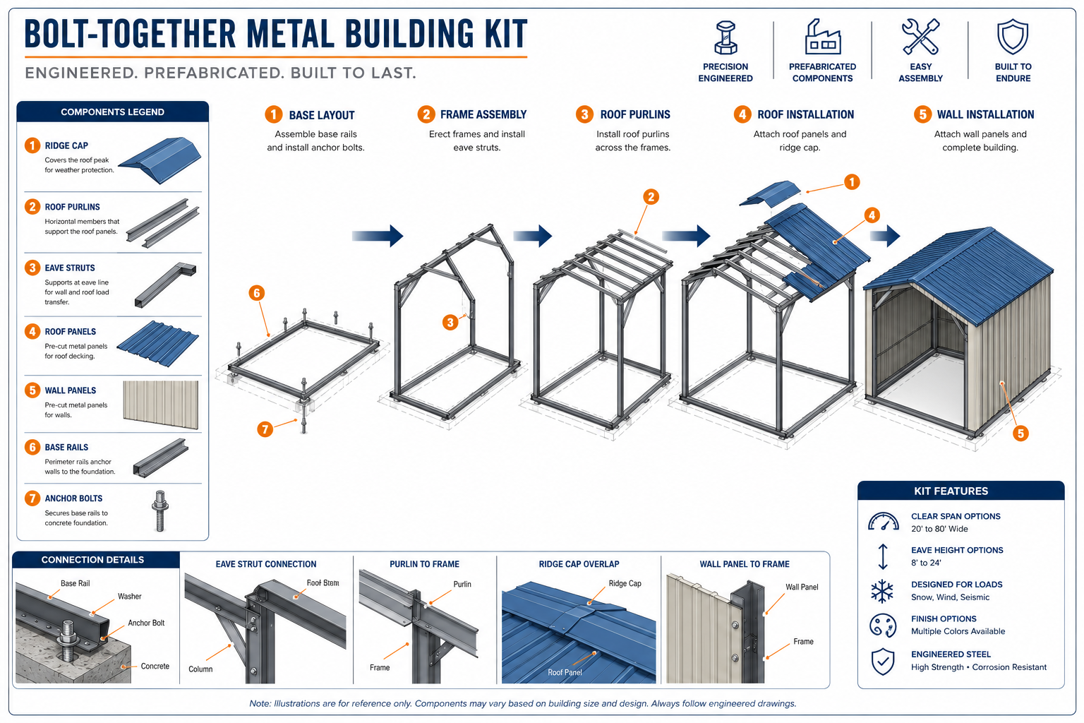 Detailed () instructional infographic-style image showing a side-by-side exploded diagram of a bolt-together metal building