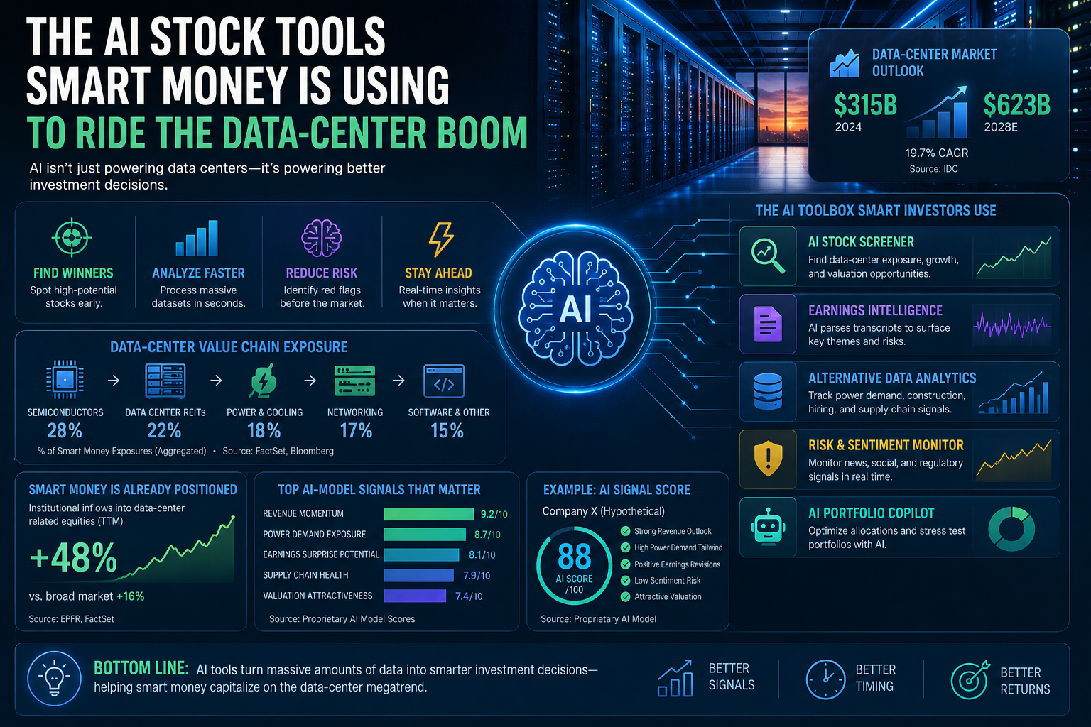 What Are the Risks of Investing in AI Infrastructure Stocks