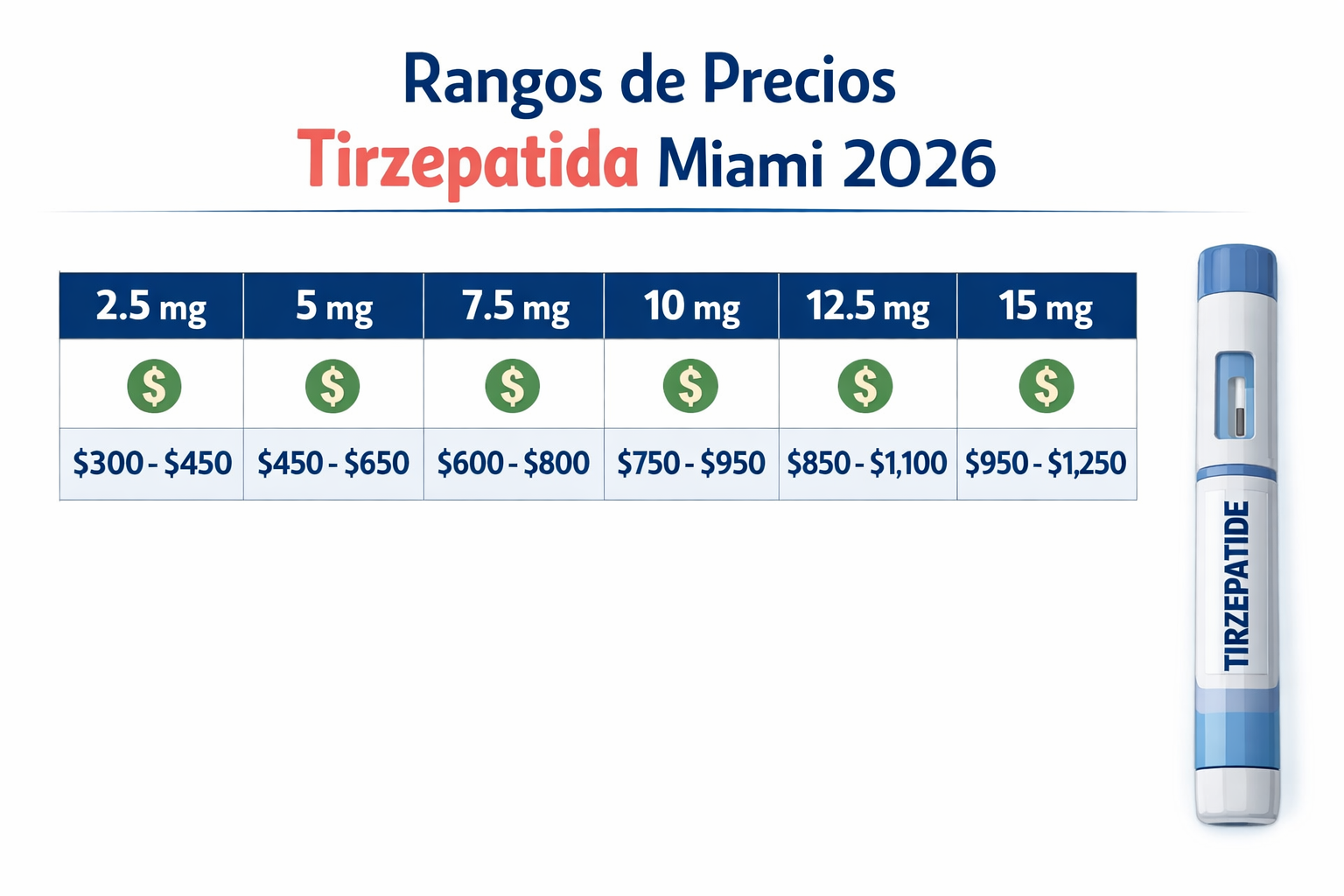 tirzepatide agonist InVivoSIM GIPR/GLP‑1R Dual Agonist (Tirzepatide Biosimilar)