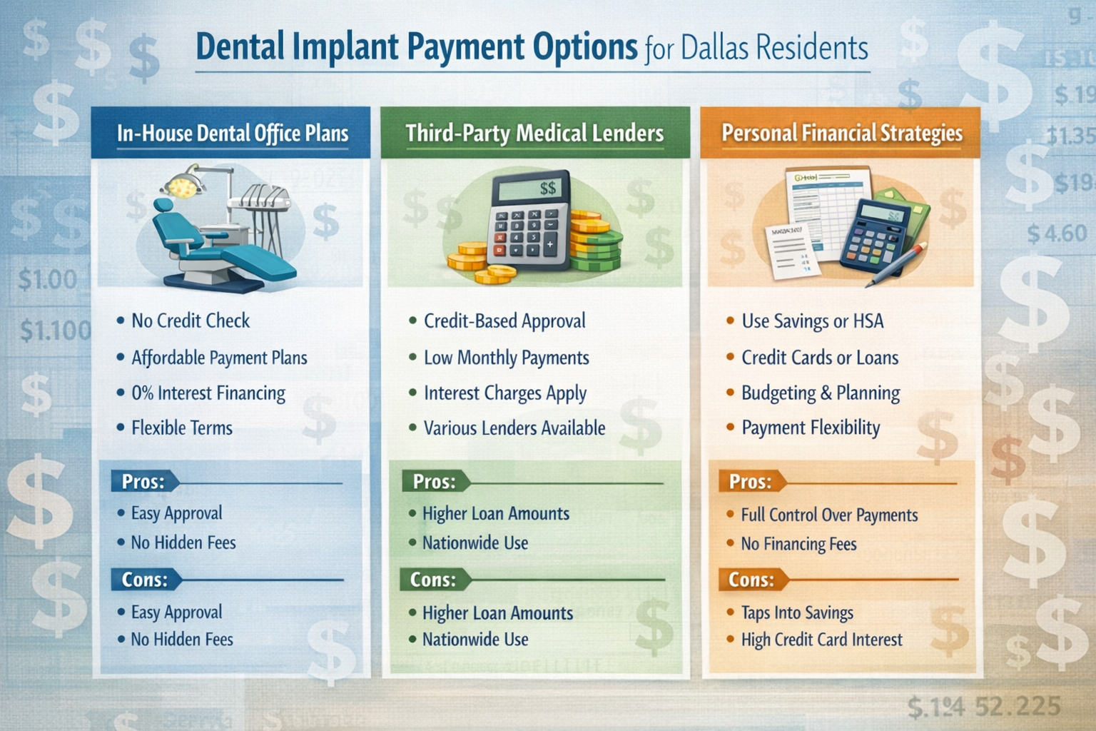 Detailed () image presenting a clear comparison of different dental implant payment strategies for Dallas residents. The