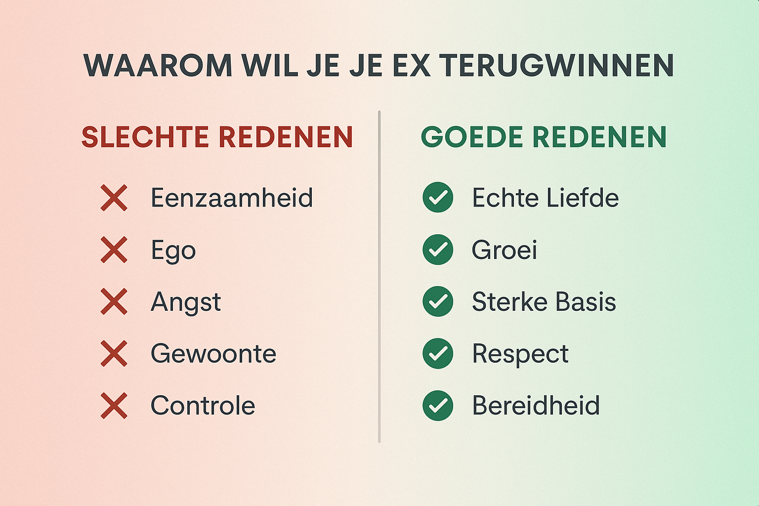Professional landscape infographic (1536x1024) for section "Waarom Wil Je Je Ex Terugwinnen". Type: Comparison Infographic. Split-screen des