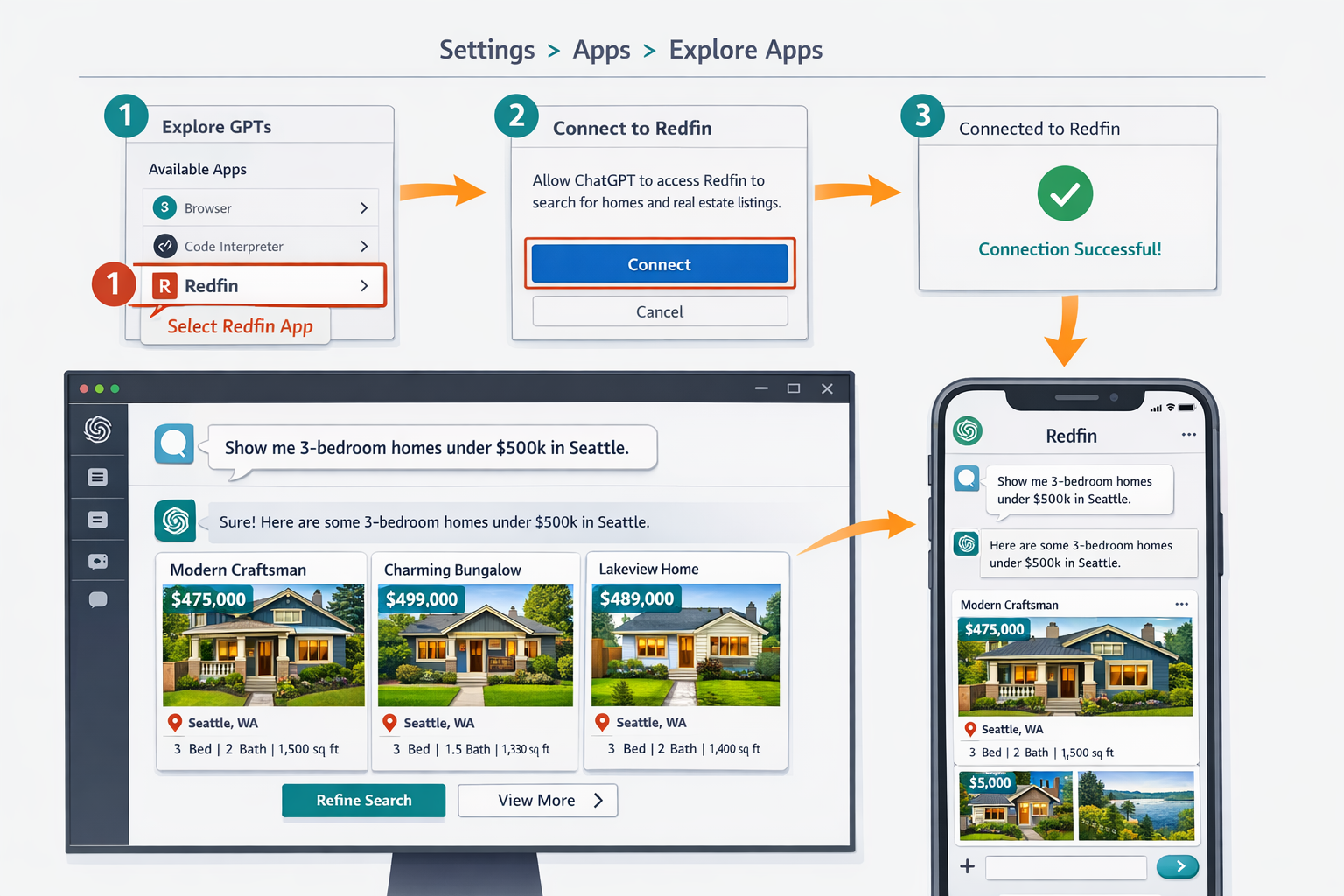 Landscape format (1536x1024) detailed illustration showing ChatGPT interface on desktop and mobile devices with Redfin app integration. Scre