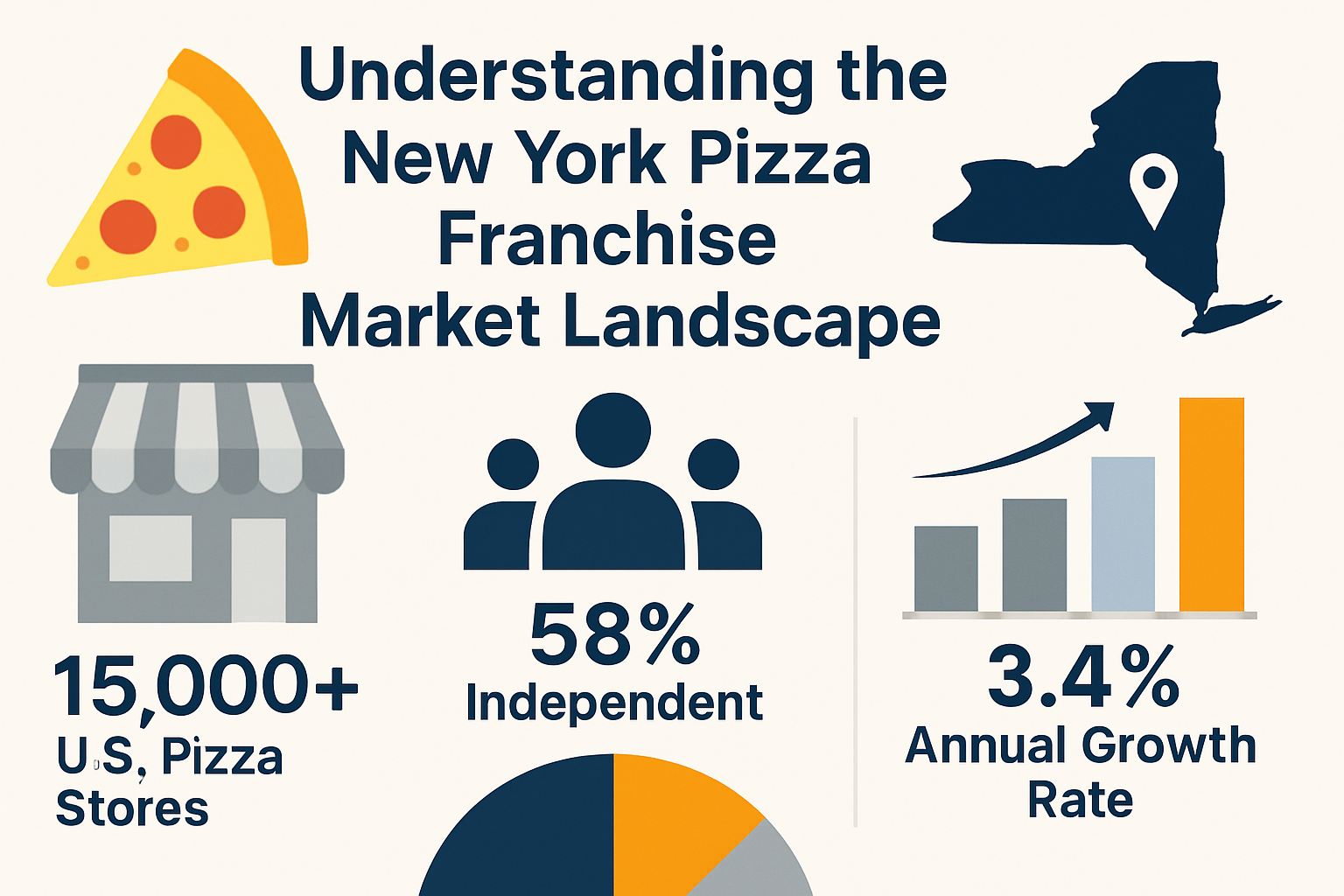 Professional landscape infographic (1536x1024) for article "The Ultimate Guide to New York Pizza Franchise Opportunities in 2025", section: 
