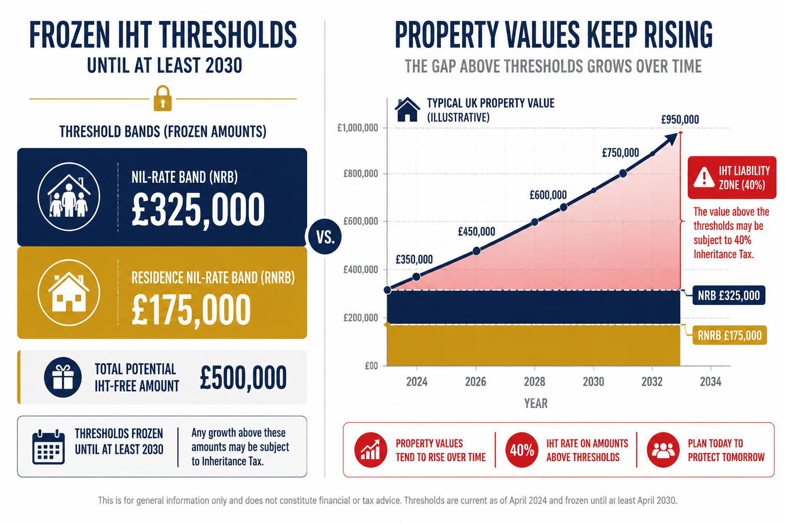 Pension Pots from April 2027