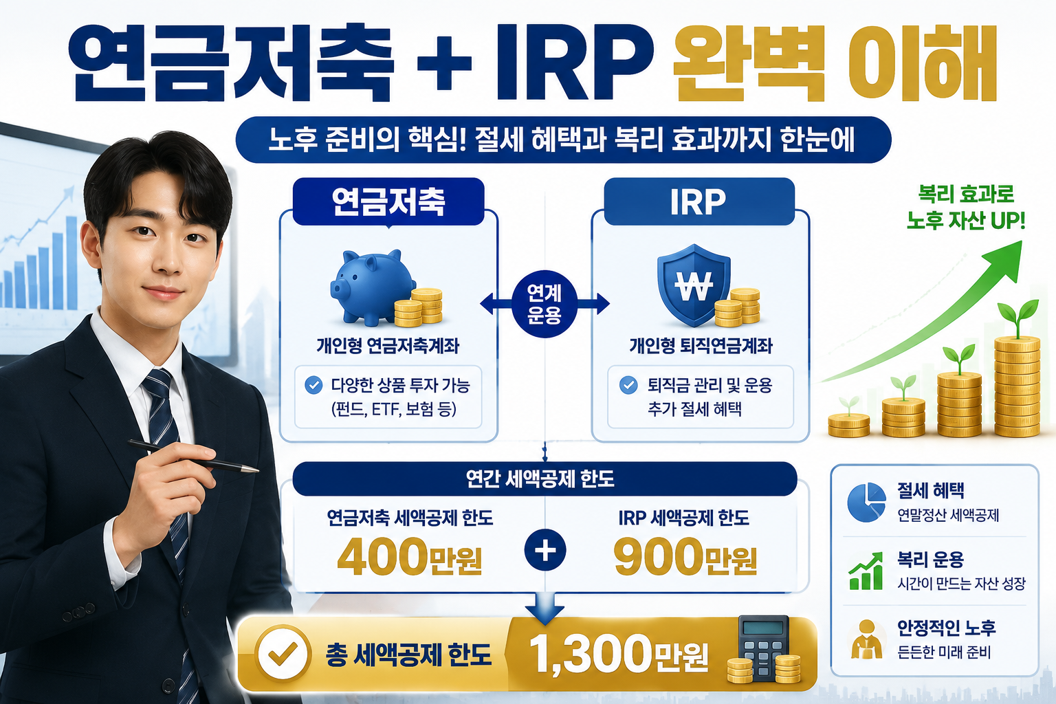 Wide-angle infographic landscape () showing a Korean pension savings account str