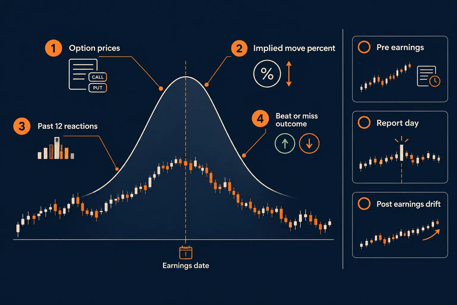 How do the Market Chameleon earnings tools work?