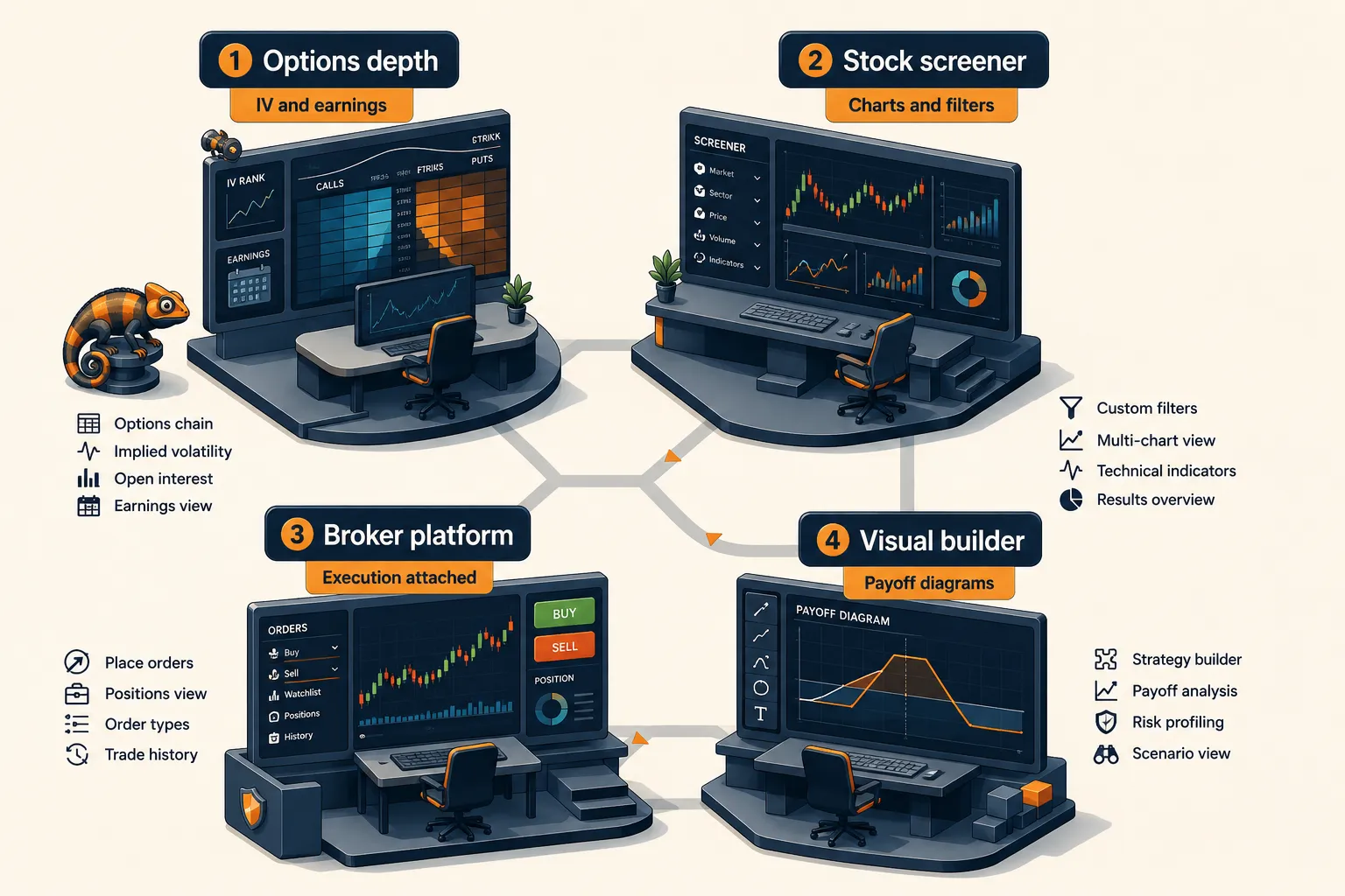 Market Chameleon vs Barchart, Finviz and thinkorswim