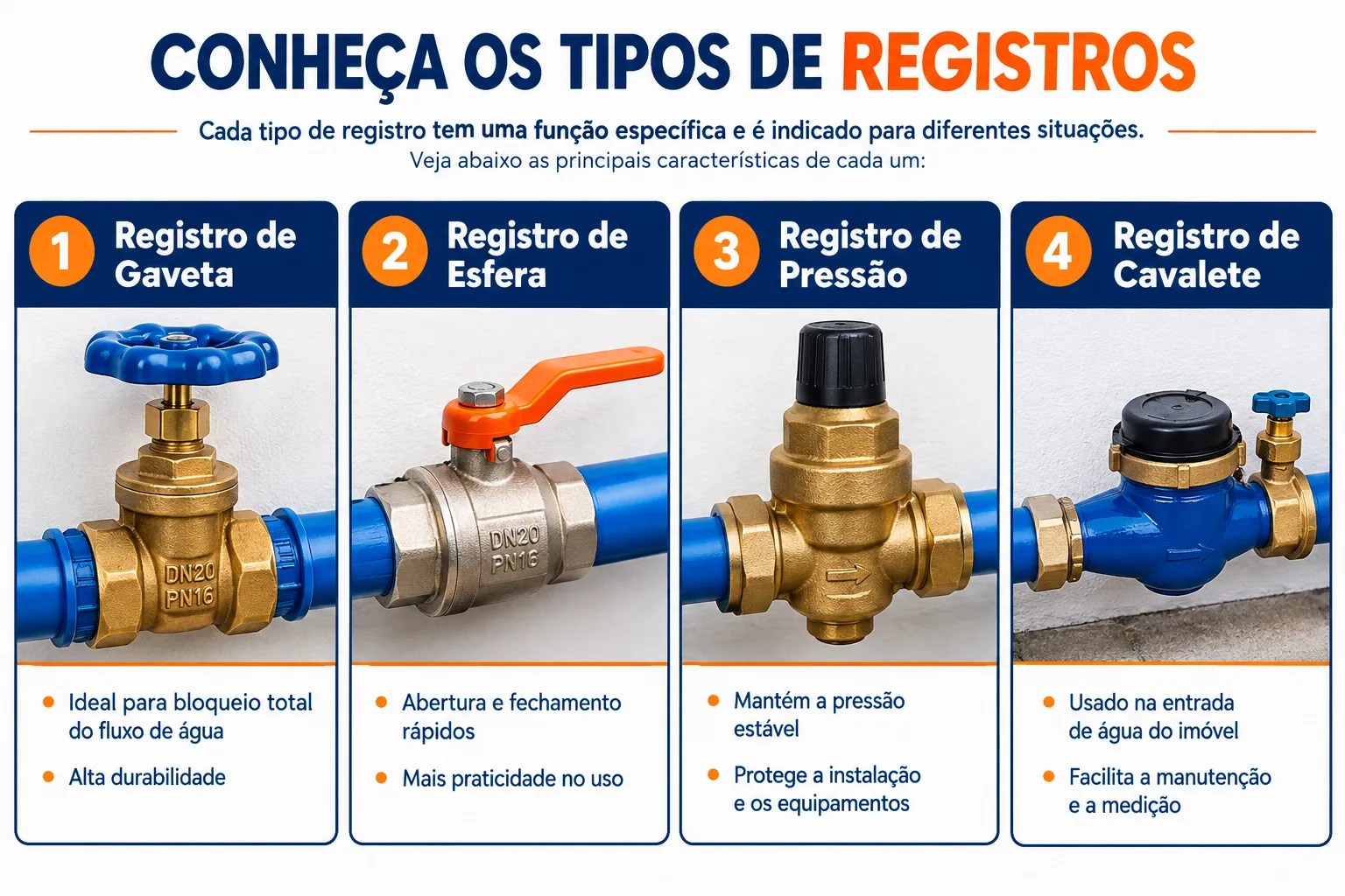 Registro de água vazando: o que fazer