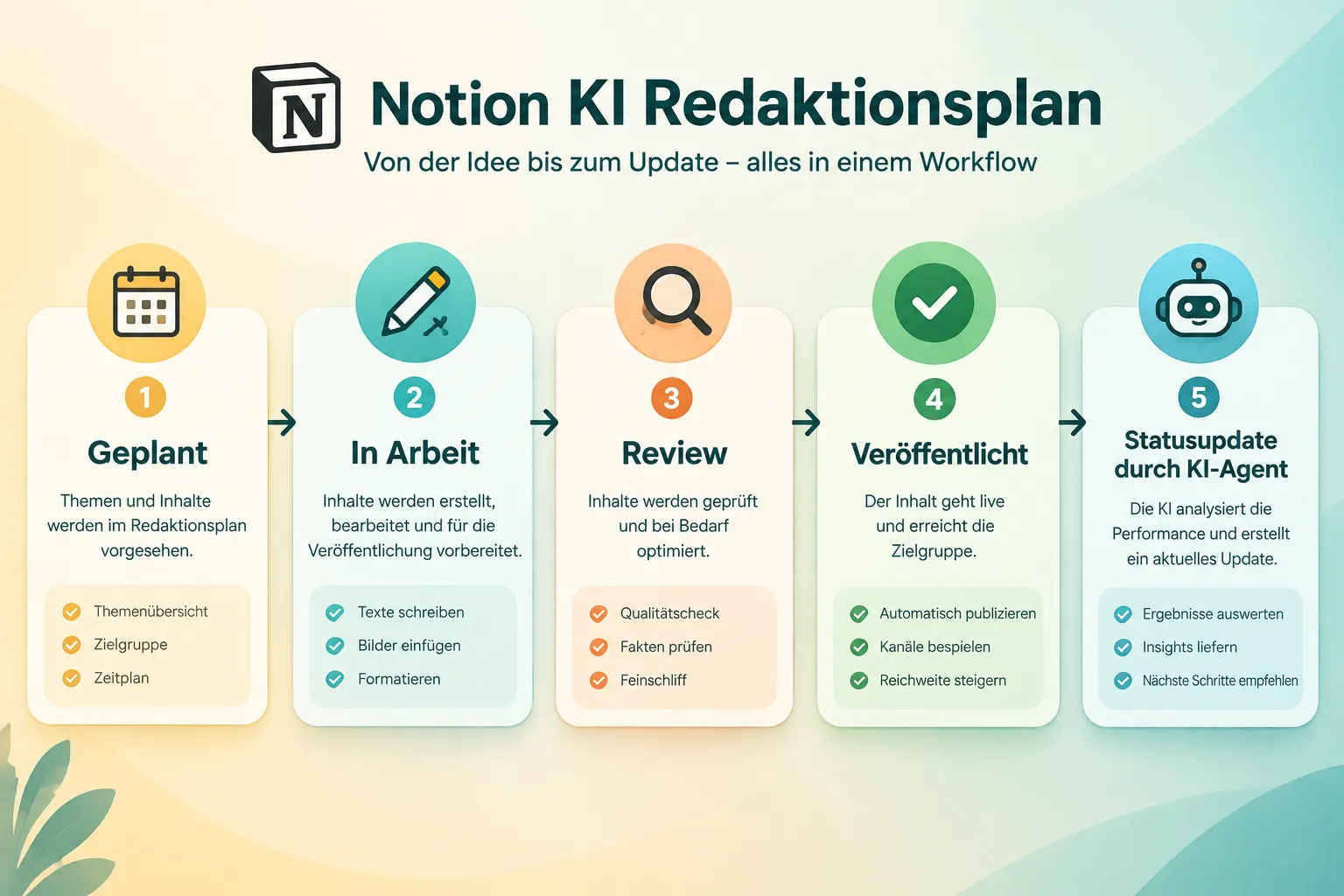 Die Notion-API als Andockpunkt für KI-Agenten