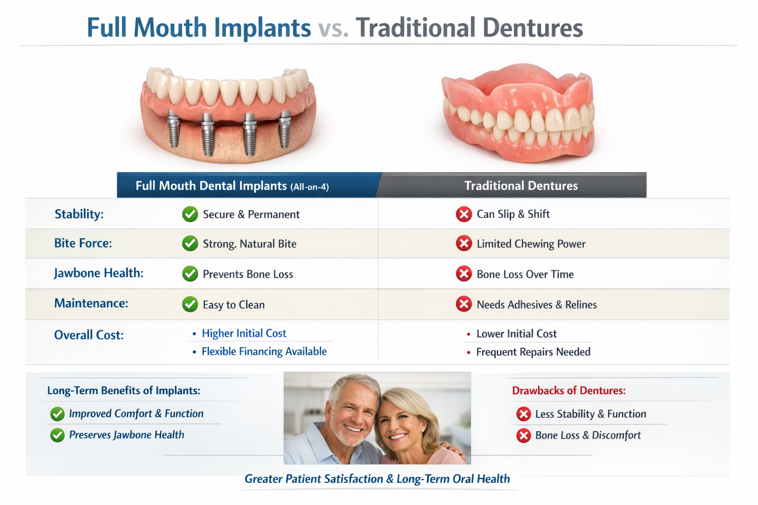 Full Mouth Implants Near Me: Your 2026 Dallas Guide