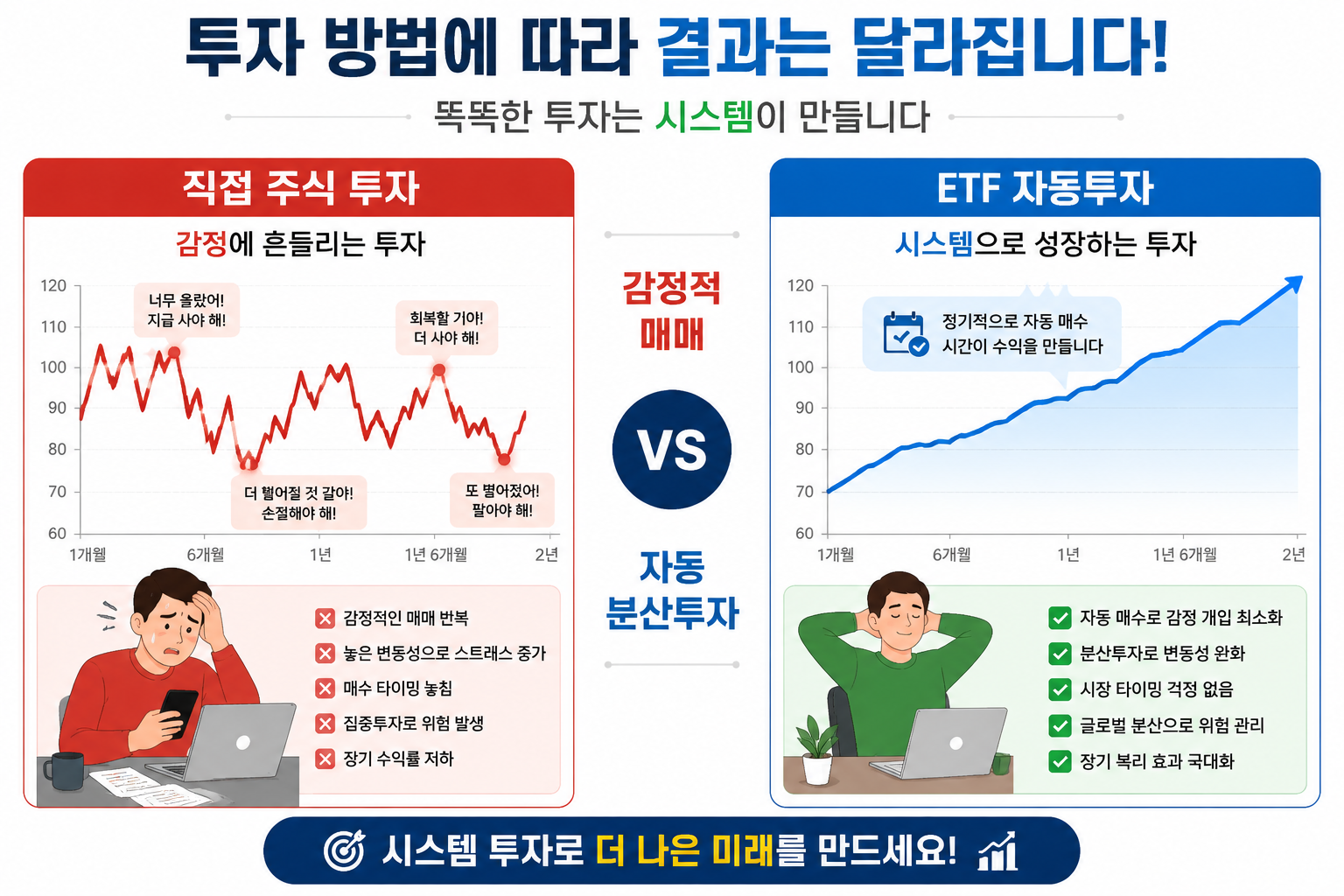 () side-by-side comparison table visual: left panel shows '직접 주식 투자' with volatile red line graph and stressed investor