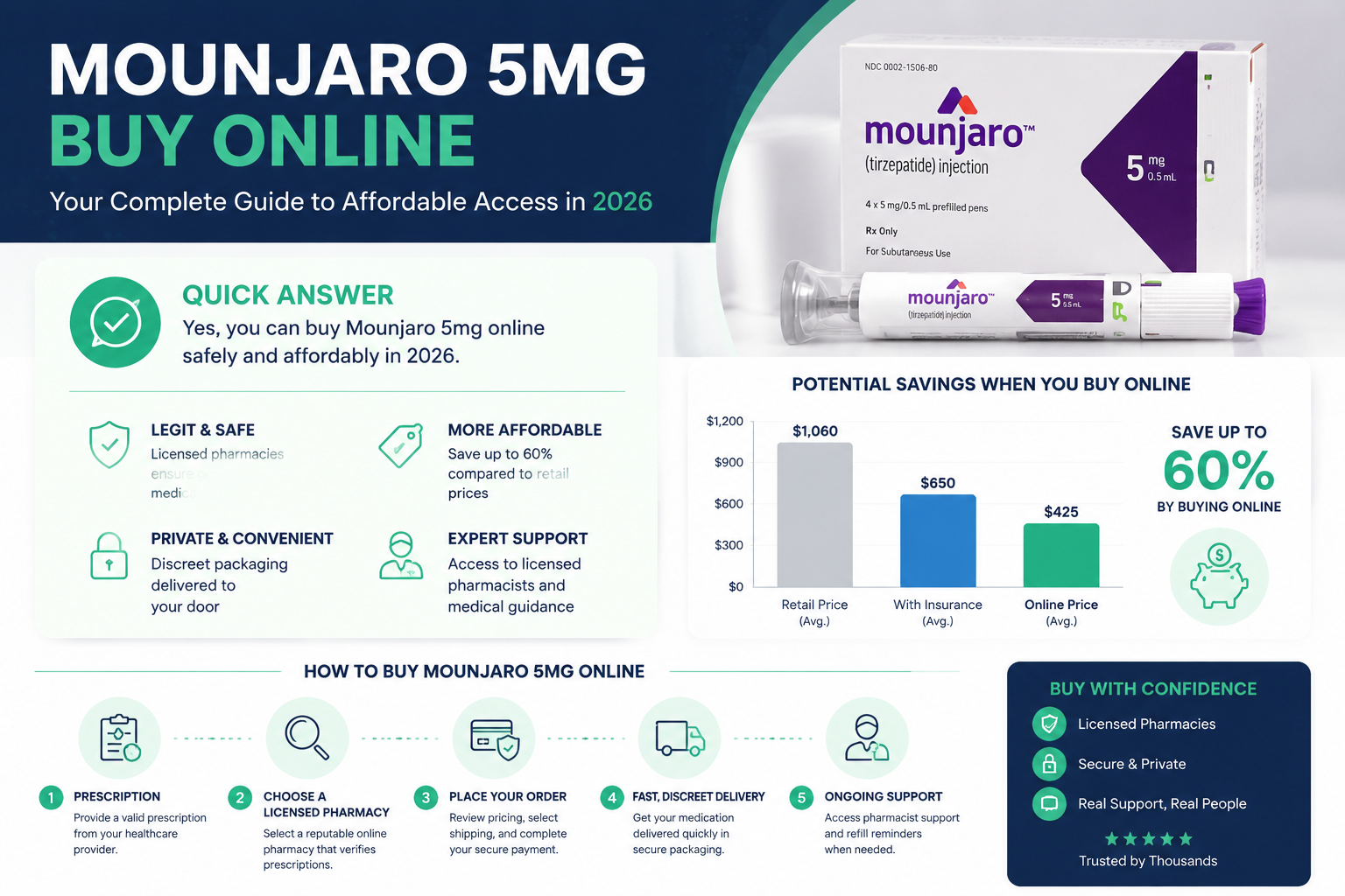 Buy Mounjaro 5mg at affordable pricing in the UK