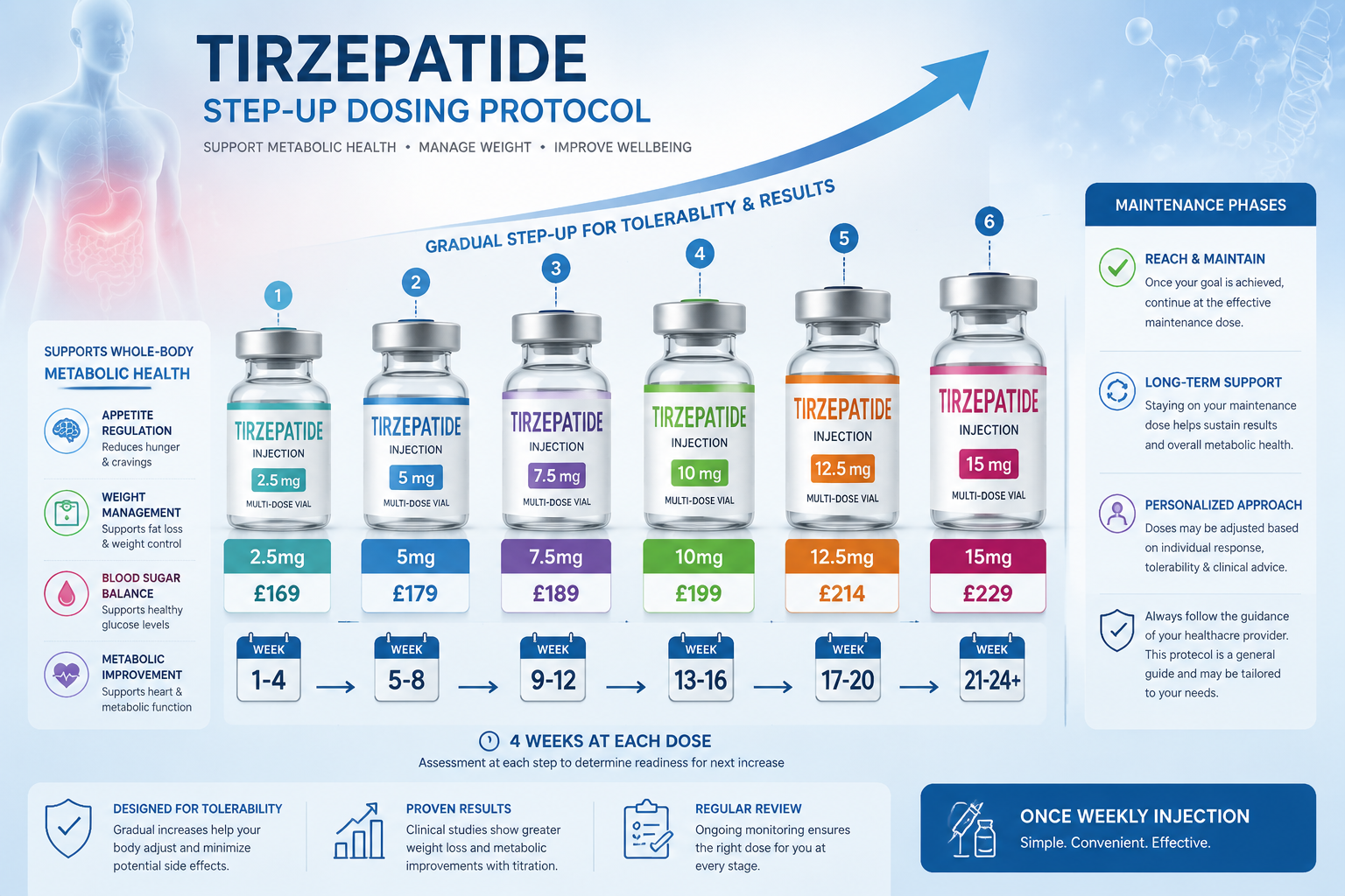 Buy Tirzepatide from 2.5mg to 15mg in the UK