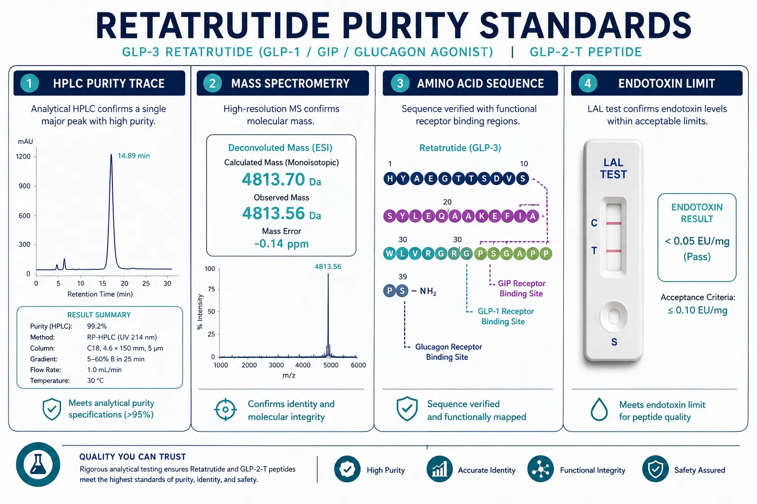Understanding GLP-3 Retatrutide and GLP-2-T in a Research Context