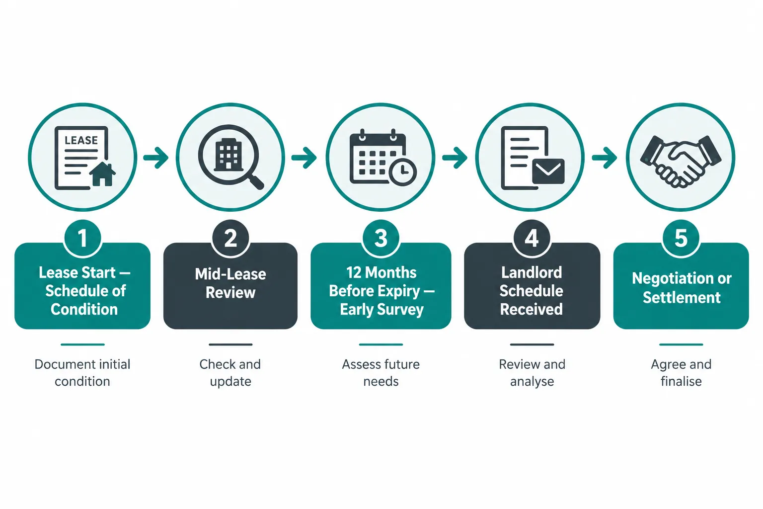 What Is a Dilapidations Survey and Why Does It Matter for Commercial Tenants