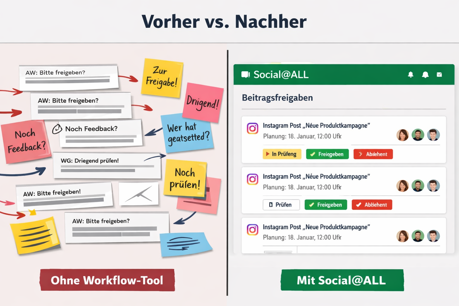 () split-screen comparison visual: left side shows chaotic email chain and sticky notes representing old approval methods