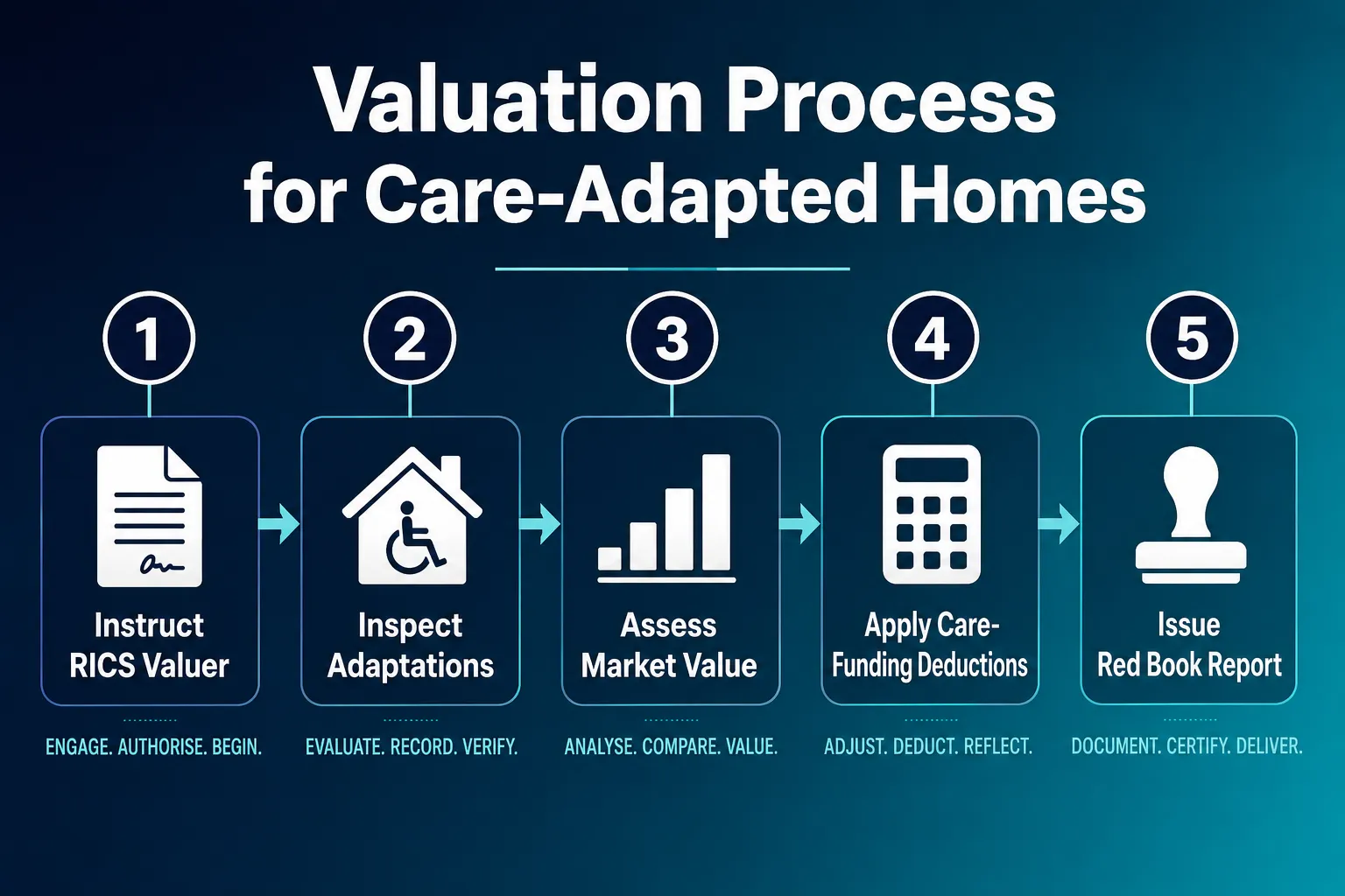 Practical Steps for Buyers, Owners, and Advisers