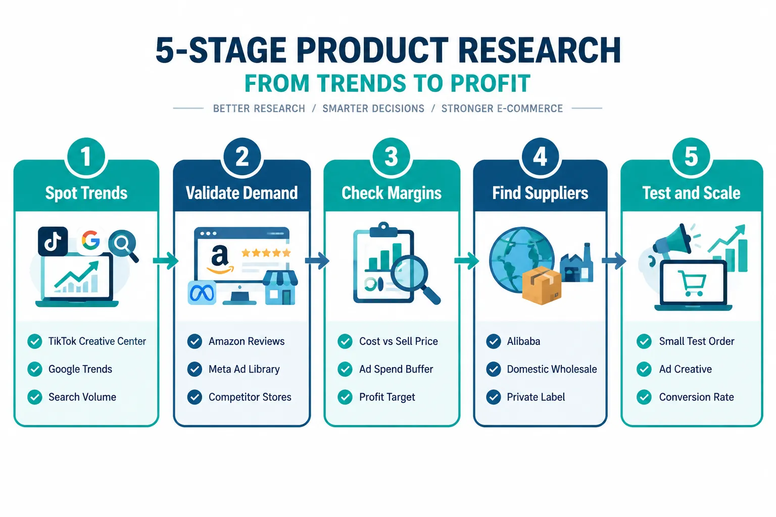 How to Find Products to Sell Online Using Trend Platforms
