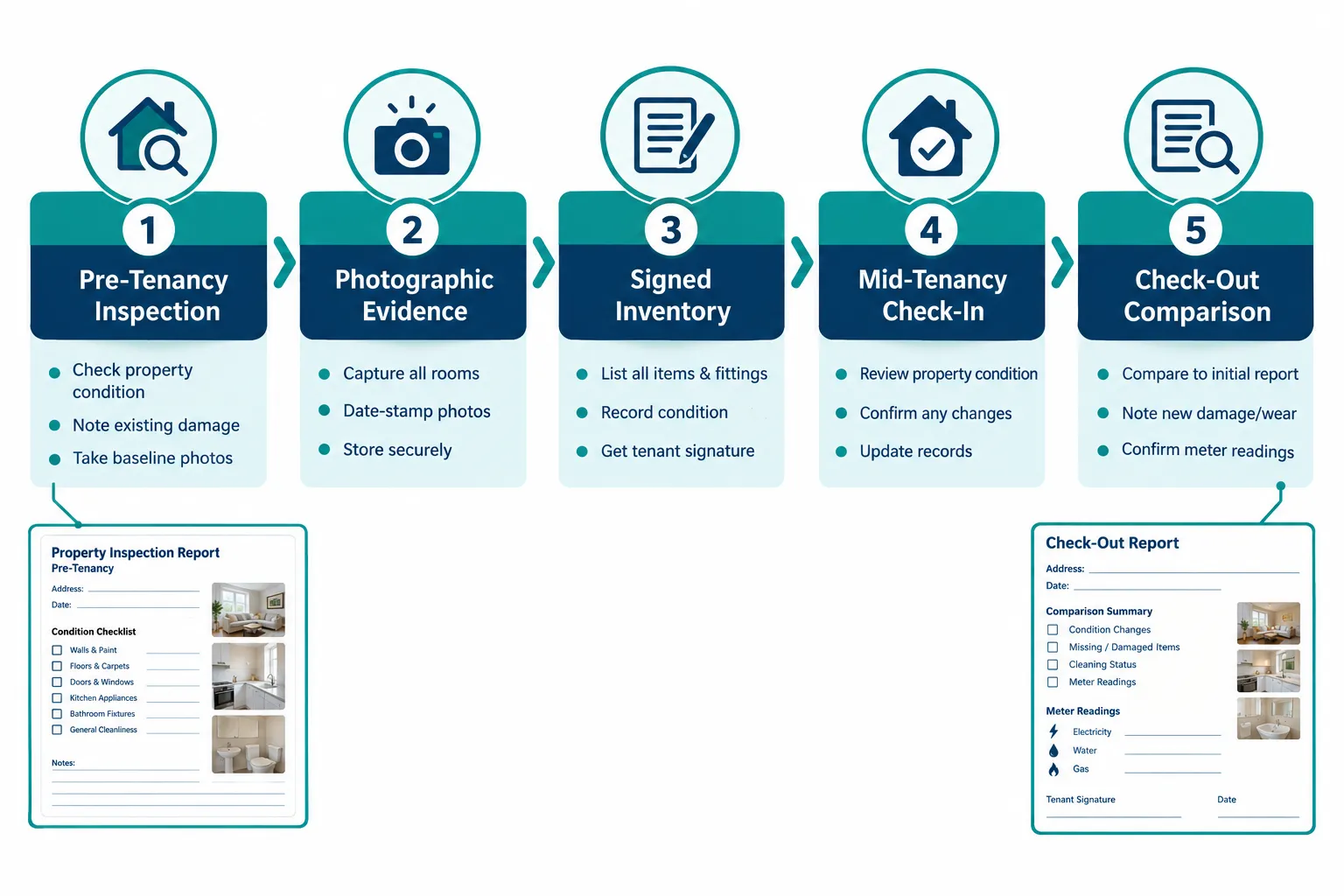 What the Renters' Rights Act 2025 Changes for Landlords