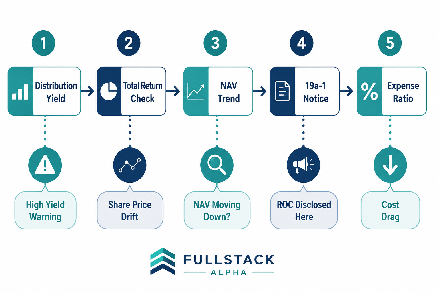 What Is an ETF Screener and How Does It Work?