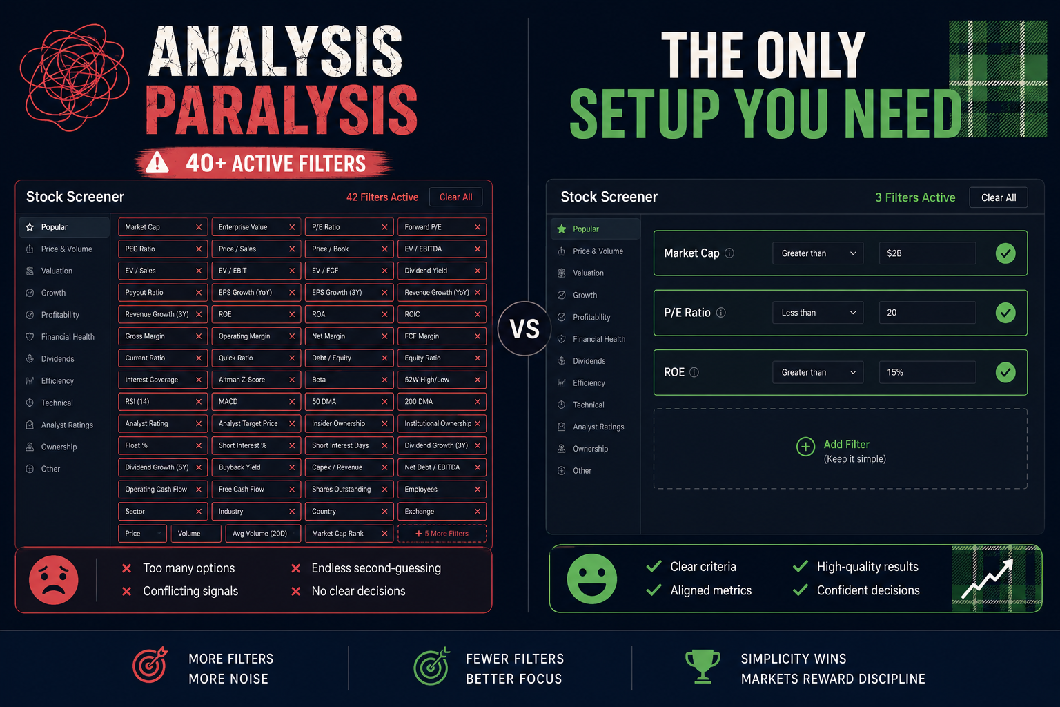 What Are the Most Important Metrics to Include in a Stock Screener