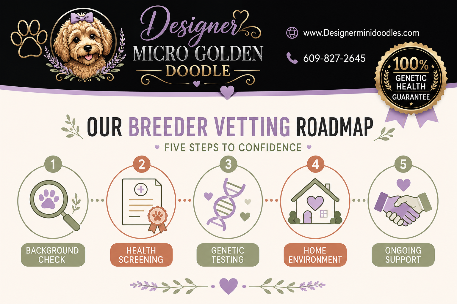 Best Micro Goldendoodle Breeders in Texas