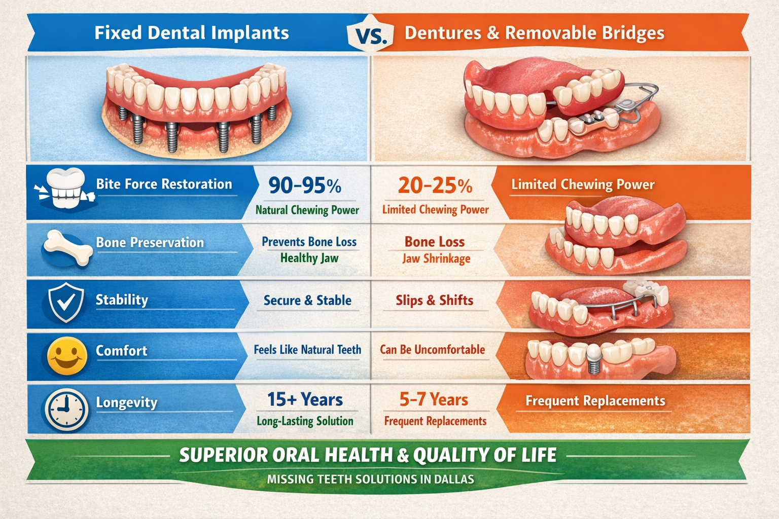 Fixed Dental Implants