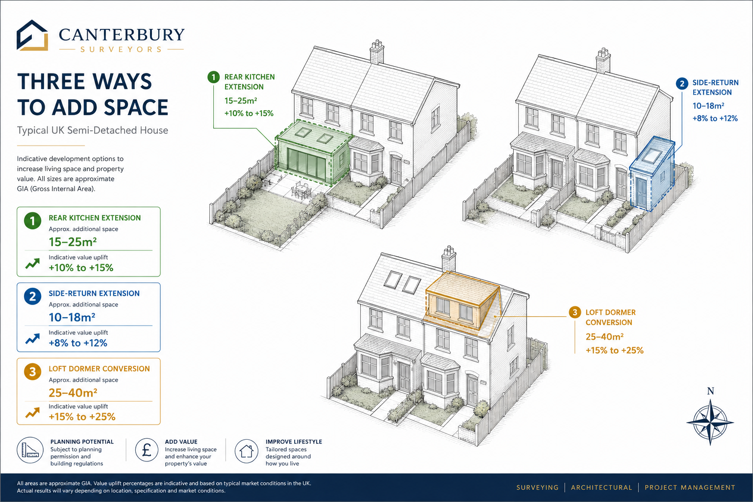 () bird's-eye architectural diagram of a typical UK semi-detached house showing three development scenarios: rear kitchen