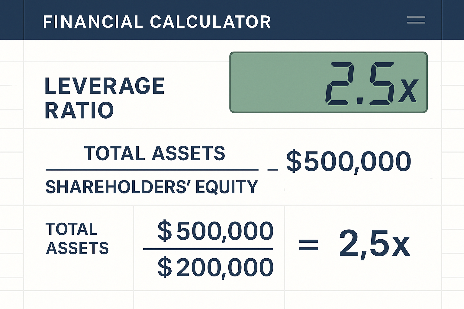 Professional financial calculator interface showing leverage ratio calculation in action, large digital display with formula breakdown, tota