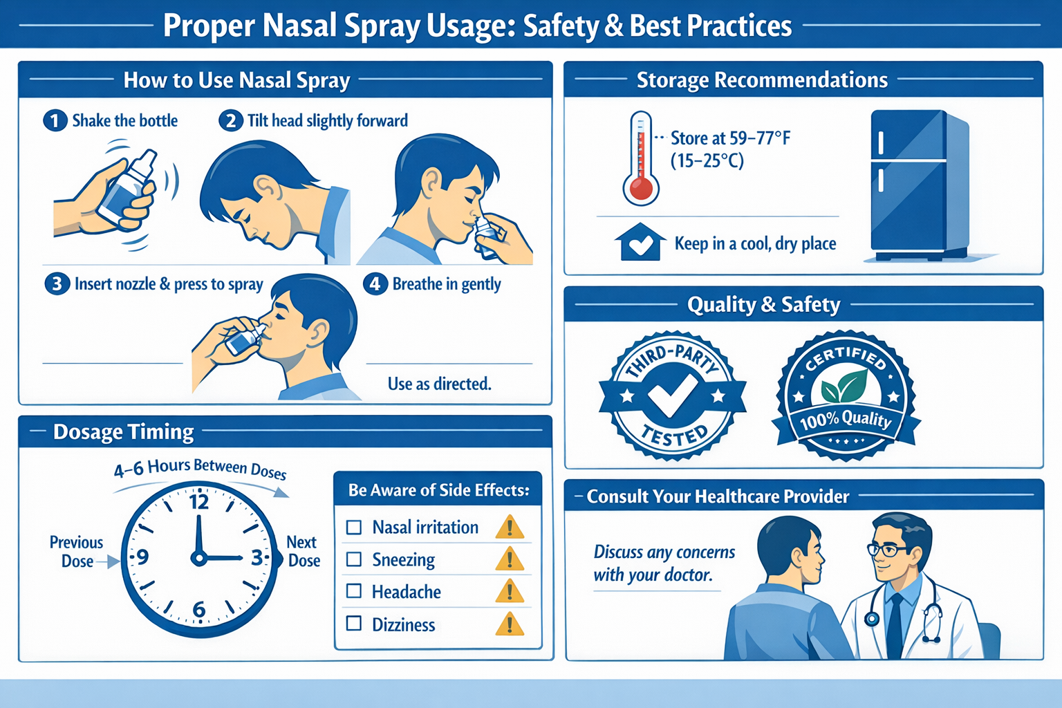 Safety and best practices visual guide showing proper nasal spray administration technique with step-by-step illustrated instructions, stora