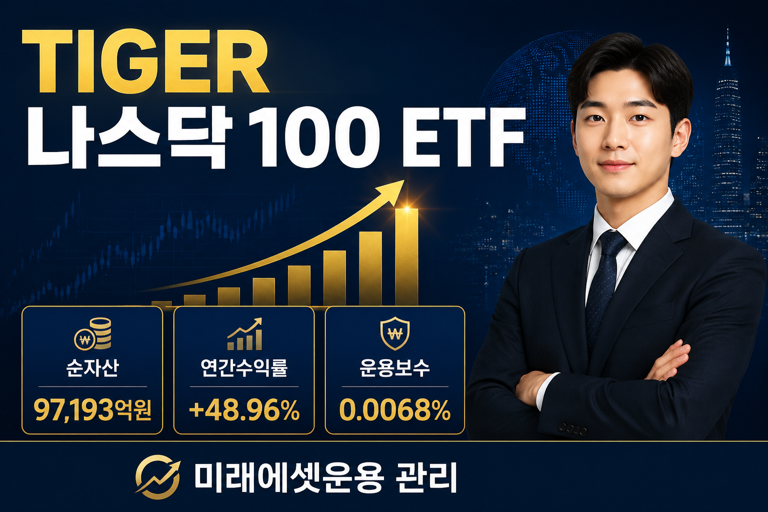 () infographic showing TIGER 나스닥 100 ETF fund overview: Korean text labels showing '순자산 97,193억원', '연간수익률 +48.96%', '운용보수