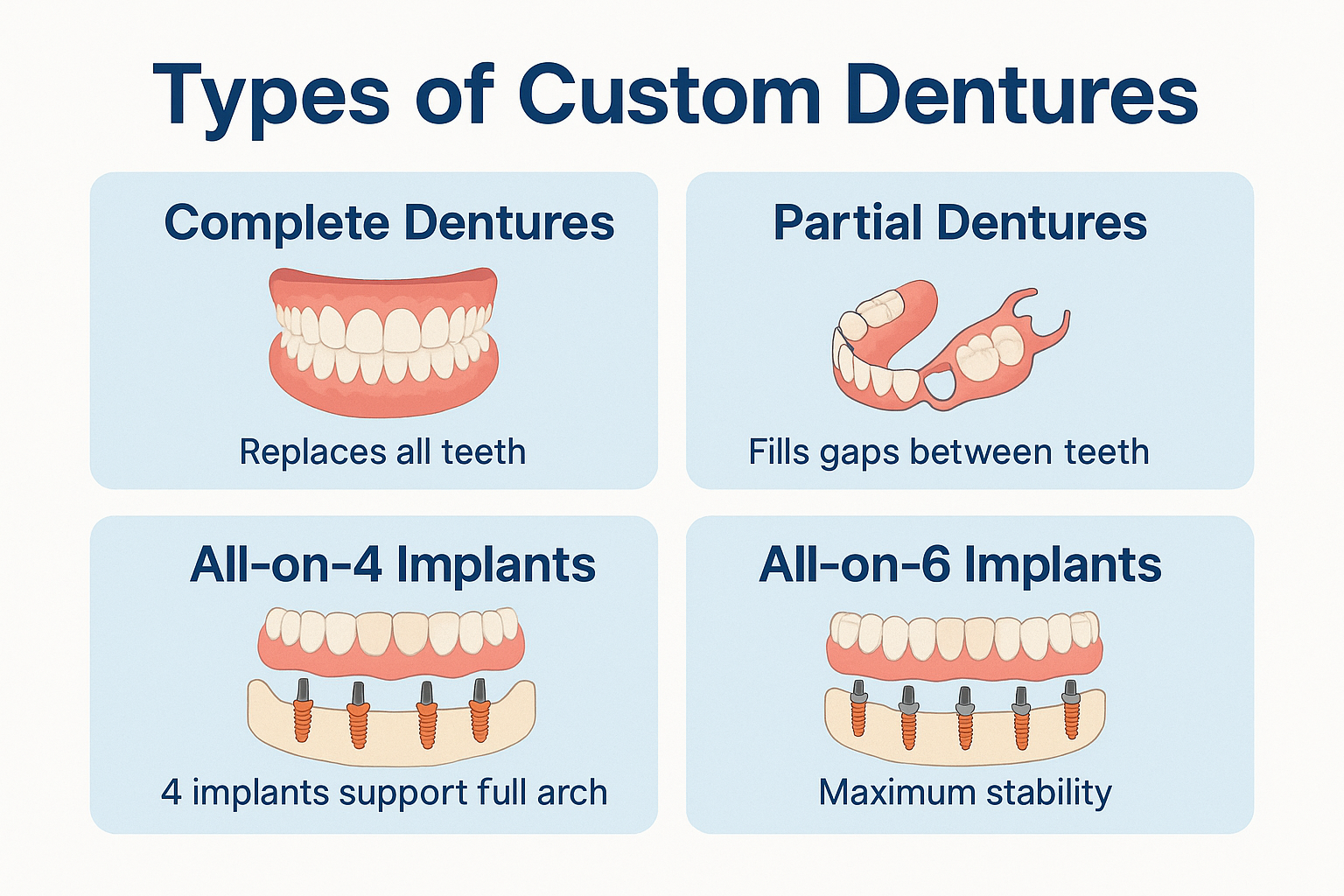 Custom Fit Functional Dentures: Your Complete Guide to Modern Tooth Replacement Solutions
