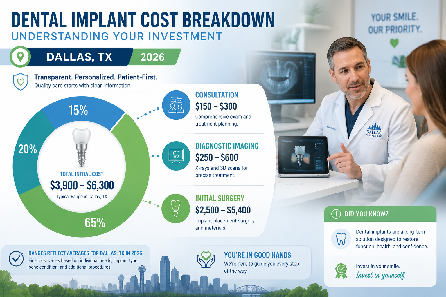 Diagnostic Imaging and Planning: Seeing Beneath the Surface