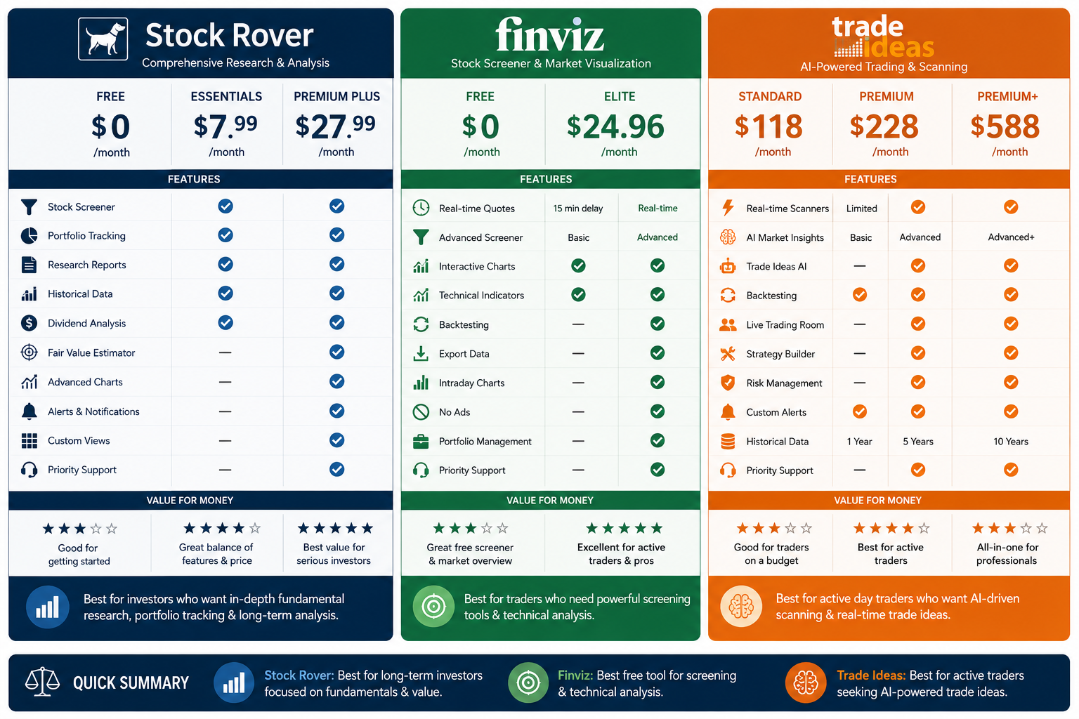 Which Stock Screener Is Best for Dividend Investors?