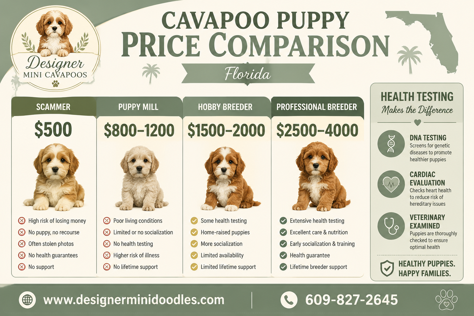 Are cavapoos good with kids and other pets?