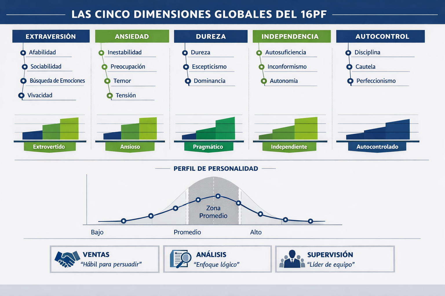 CRITICAL: ALL text, labels, headlines, annotations, and overlays in this image MUST be written in SPANISH. Do NOT use any English text. Ever