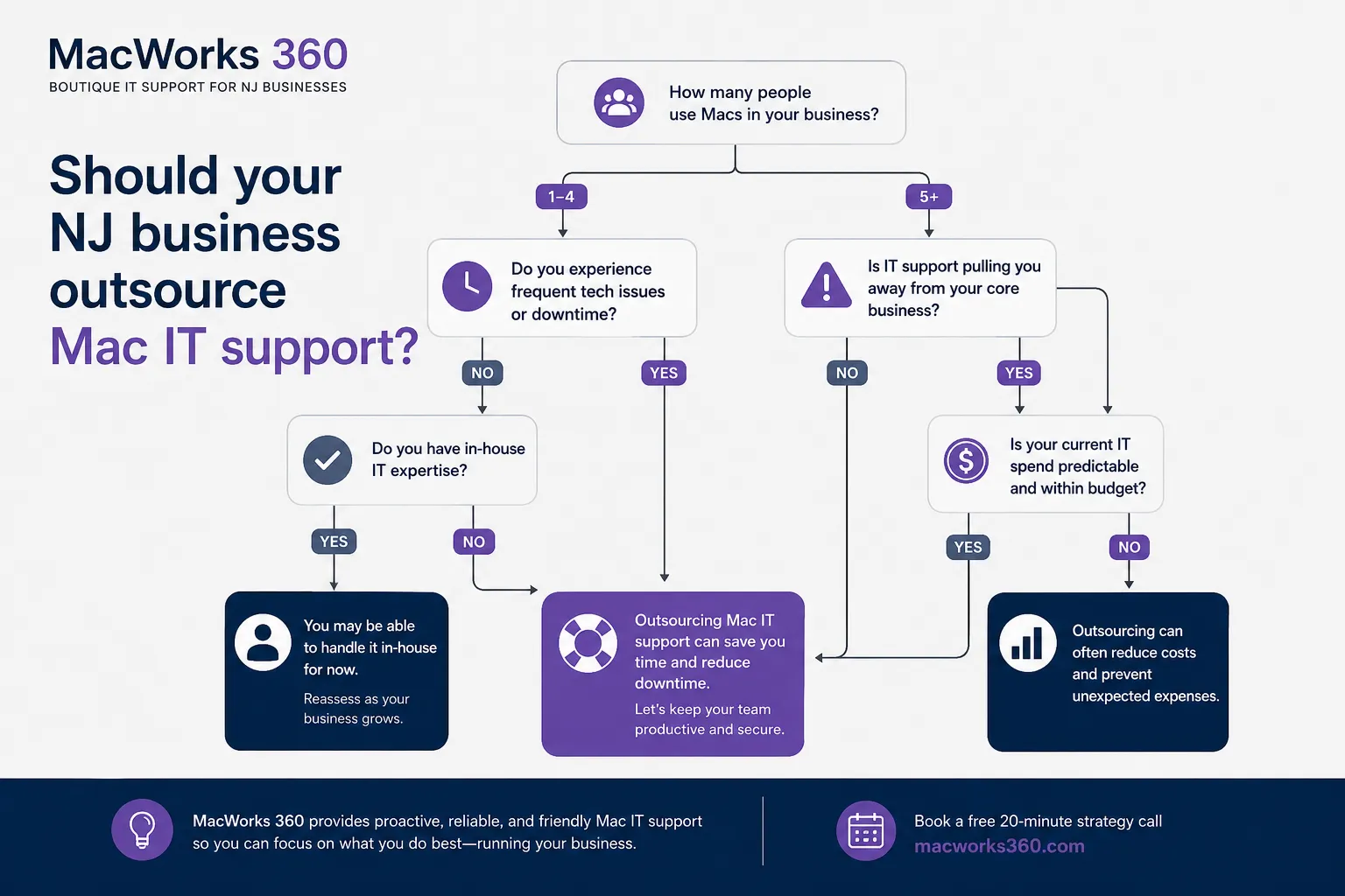 Questions to Ask a Mac IT Support Provider Before Hiring