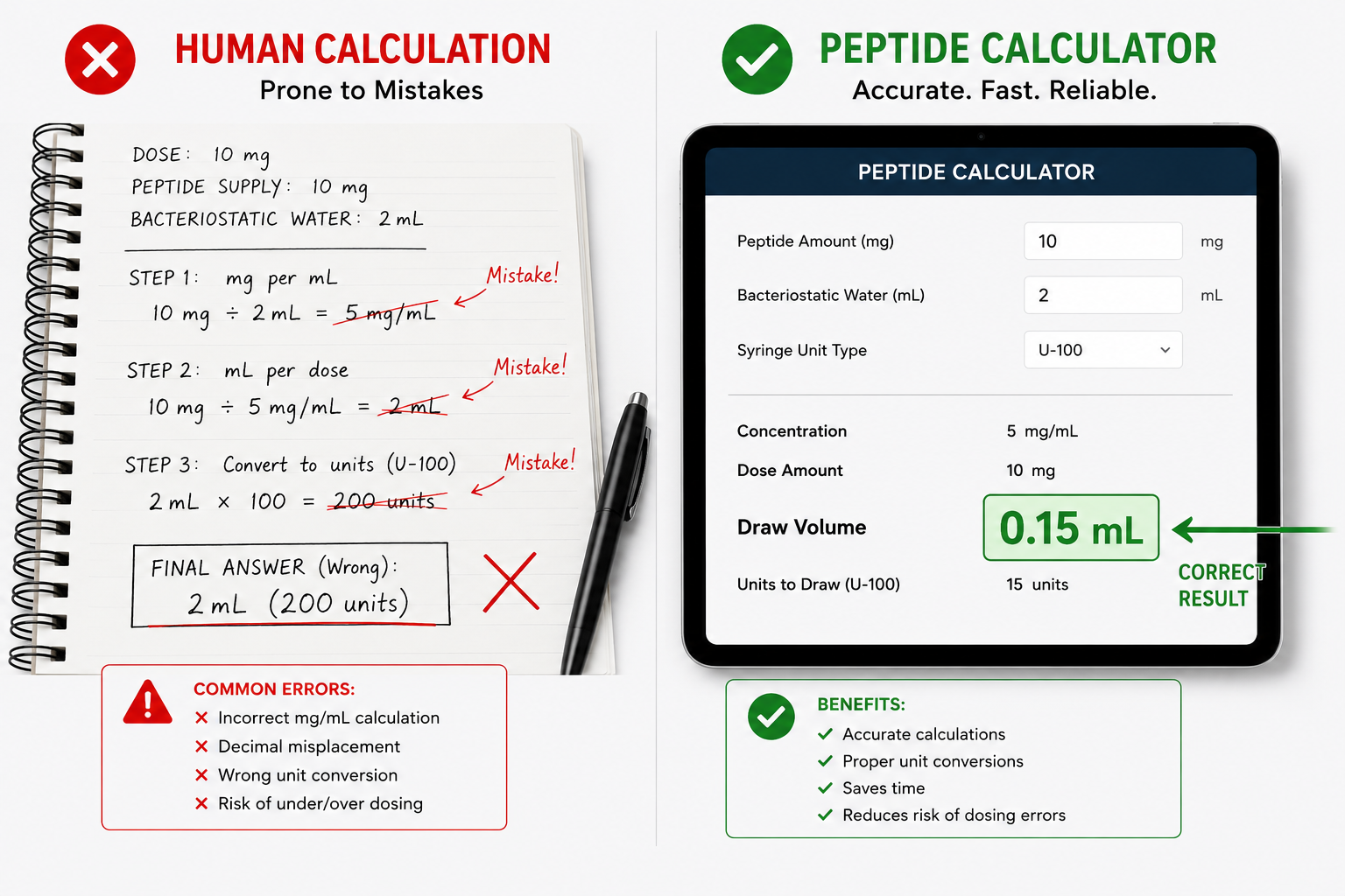 How Peptide Calculator Tools Aid in Accurate Research Dosing and Reconstitution Across Platforms